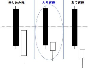 入首線|「入り首線(いりくびせん)」の意味や使い方 わかりやすく解説。